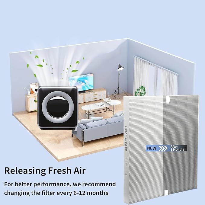 AP-1512HH Air Filter Set, Replacement Filter for Coway Airmega AP1512HH AP-1518 & 200M Mighty Air Purifiers, Part # 3304899, 2 True HEPA and 4 Carbon Pre-Filters