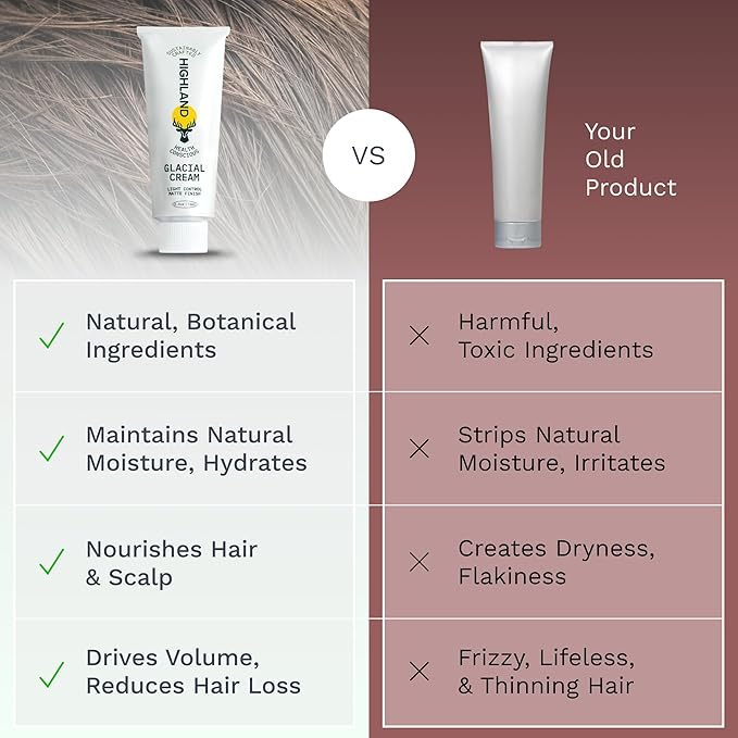 Highland Glacial Cream - Versatile hair styling cream that smooths, de-frizzes, texturizes & boosts curls. Natural, plant-derived, & made for all hair types. (2.5 oz)-FlexoryFit