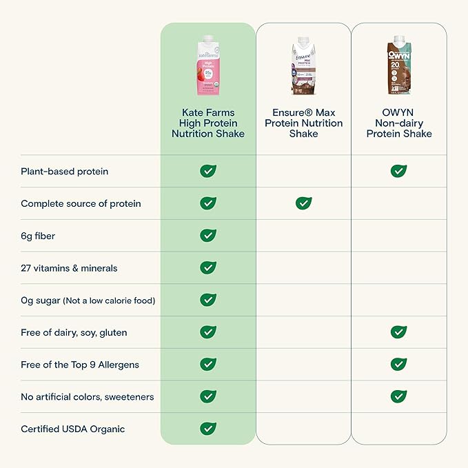 KATE FARMS Organic High Protein Strawberry Nutrition Shake, 25g Protein, 6g Fiber, 27 Vitamins and Minerals, 0g Sugar, Protein Drink, 11 oz (12 Pack)-FlexoryFit