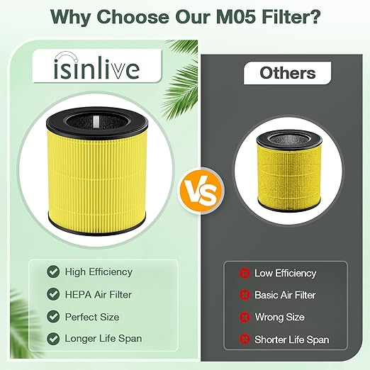 M05 B-D02L Pet Care Replacement Filter Compatible with MOOKA M05/ B-D02L, for KOIOS B-D02L, for VEWIOR B-D02U Air Purifi-ers, HEPA and Activated Carbon Filter, 2 Pack, Yellow