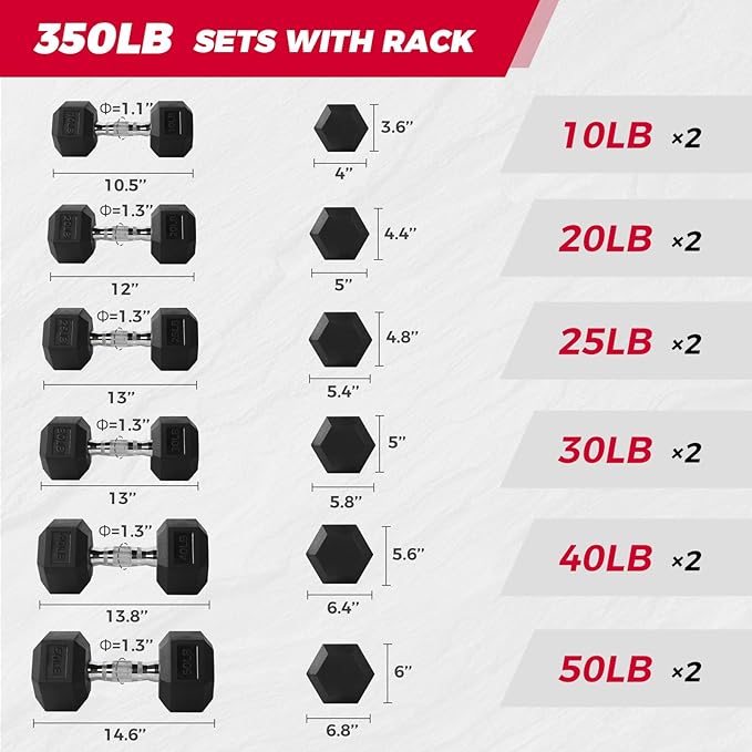 RITFIT 300/350/450/650/180/200/210 LB Rubber Hex Dumbbells Set with Optional Dumbbell Rack, Multi Weight Set to Choose, Ideal for Home Gym and Fitness-FlexoryFit