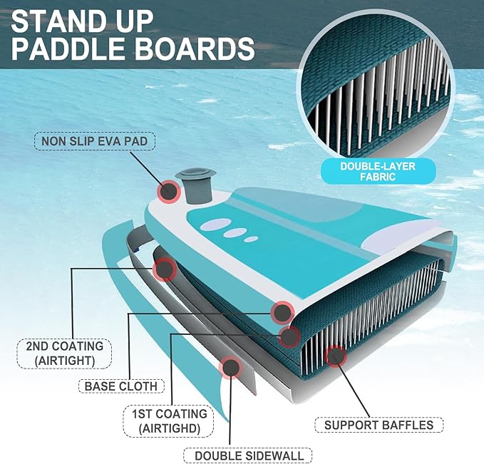 Inflatable Stand Up Paddle Board 10โx30โโ- Ultra-Light SUP with Backpack, Pump, Paddle, Coil Leash, 3 Fins, Repair Kit, Stable Design, Non-Slip EVA Deck for Adults & Youth
