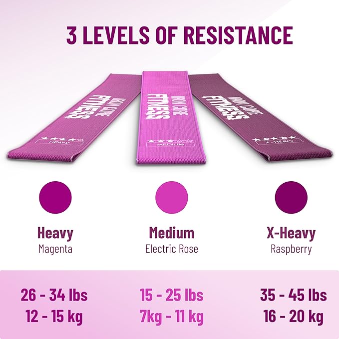 Fabric Mini Resistance Bands Sets for Trainers, Bootcamp, Gym for Men and Women in Fun Colors - Ebook, Videos and Workout Chart Included by Iron Core Fitness-FlexoryFit