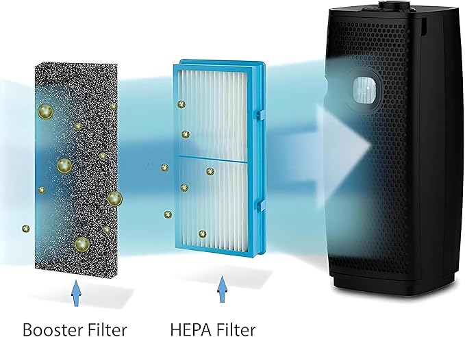 Nispira AER1 Filter Replacement for Holmes Air Purifier HAPF30AT HAP242-NUC Total Air True HEPA 1 Pack, 1.2 x 10 x 4.6 Inches