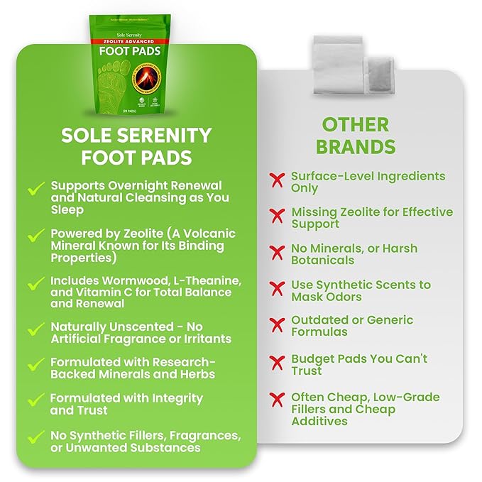 Sole Serenity Foot Pads - Zeolite Mineral, Ginger Root, Wormwood, Bamboo Vinegar, Foot Spa for Achy Feet - 20 Pads