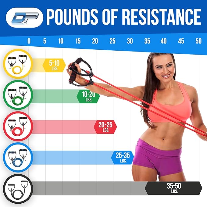 DYNAPRO Exercise Resistance Bands, Adjustable Length, Comfort Handles, Professional Quality, Anti-Snap. Great for Workouts, Physical Therapy, Yoga-FlexoryFit