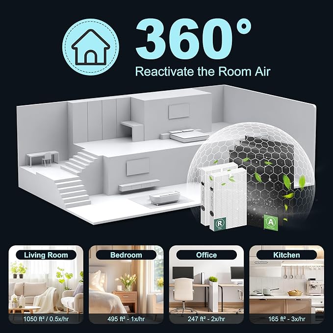 HPA200 Replacement Filters for Honeywell HRF-ARVP200, HPA200, HPA201, HA202, HPA204, HPA250 Series Air Purifiers, 2 HEPA R Filter and 4 Activated Carbon Pre-Filters A by Funmit