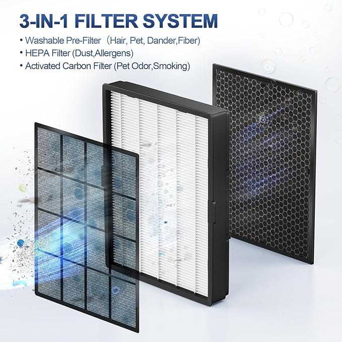 114190 HEPA Washable Replacement Filter B for Winix Models 9500 U300 P300 WAC9000 WAC9500 WAC5000 WAC5000b WAC5300 WAC6300 WAC5500 Air Purifiers Compatible with 114190 Size 21 Replacement Filter B