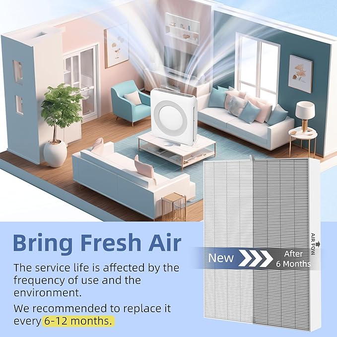 APPLIANCEMATES AP-1512HH 200M Filter Replacement for Coway Airmega AP-1512HH Mighty Air Purifier 1 True HEPA Filter AP-1512hh/ap-1518r AP-1512hhs and 4 Carbon Odor Filters