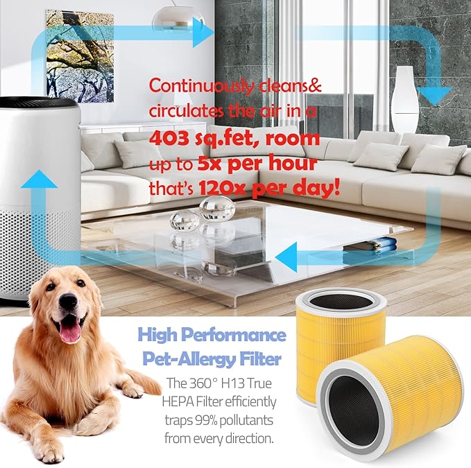 Replacement Filter Compatible with LEVOIT Model Core 400S, Core 400, Part# Core 400s-RF, 400S-RF-PA | 2-Pack Yellow