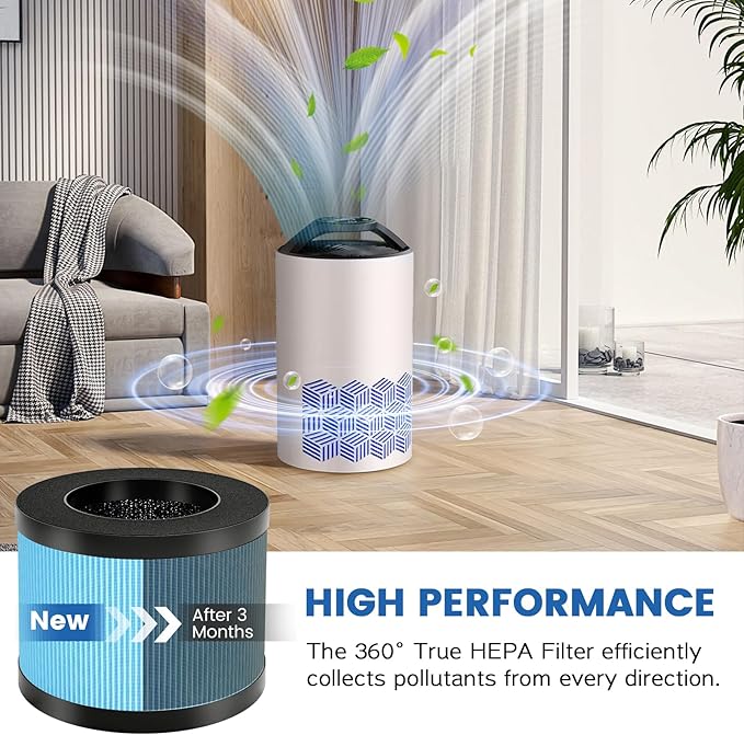 MK-06 TZ-K1 DH-JH01 HEPA Replacement Filter Compatible with Tolife TZ-K1, for FreAire KN6391, for Kloudi DH-JH01, MJ012H and MJ001H Air Purifier (3 Pack Blue-Standard Version)
