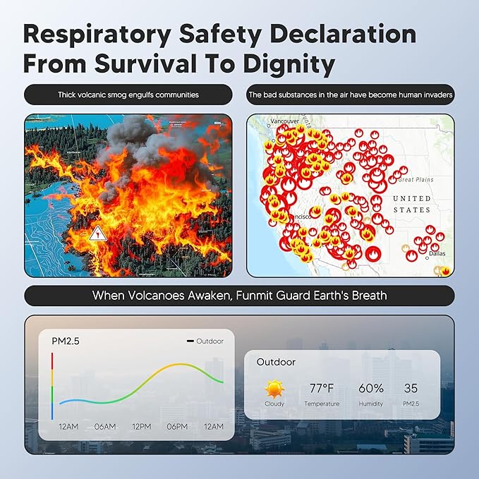 Core 300 Pet Care Replacement Filter for LEVOIT Core 300, Core 300S and Core 300-P Air Purifier, 3-in-1 H13 True HEPA Filter Replacement, Compared to Part # Core 300-RF-PA, 4 Pack, Yellow