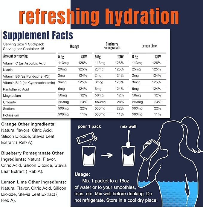 Hi-Lyte Pro Hydration Packets - 15 Individual Drink Packets | Variety Pack | Flavored Electrolyte Powder | Sugar-Free, Zero Carb, Zero Calorie-FlexoryFit