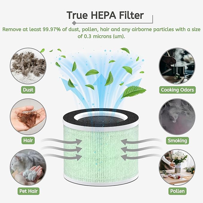 Nispira RP-AP088-F1 RP-AP088 Replacement Filter for RENPHO Air purifier RP-AP088W RP-AP088-F2 H13 4-in-1 HEPA Activated Carbon, 3 Packs