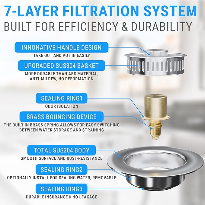 Premium 2 Pack - Kitchen Sink Drain Strainer Bathroom 3 in 1 Stainless Steel Sink Strainer Sink Stopper Dish Drainers Small Plug Filter Clearance Sink Cover Food Catcher Sink Protectors