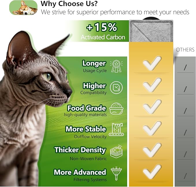 Cat Water Fountain Replacement Charcoal Filter Square Compatible with Petsafe Premier, Ion-X, Outlast Pumpless & Viva Pet Water Fountain, Carbon Filters for Cat and Dog Indoor (BLACK, 12 PACK)