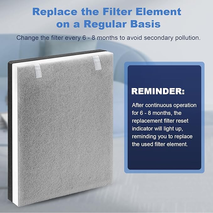 2 Pack Vital 100 True HEPA Replacement Filter for LEVOIT Vital 100 Air Purifier, 3-in-1 H13 True HEPA & High-Efficiency Activated Carbon Filters, Replace Part # Vital 100-RF