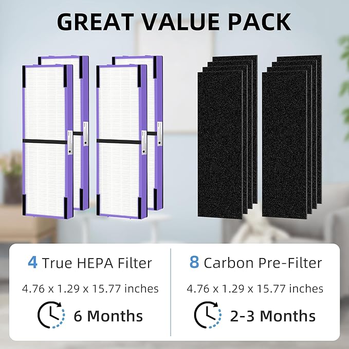 APPLIANCEMATES FLT4850PT HEPA Filter B Replacement for Germ Guardian Air Purifier AC4850, AC4825, AC4850PT, AC4300, AC4900, CDAP4500, 4 Packs HEPA Filters and 8 Packs Pre-Filters
