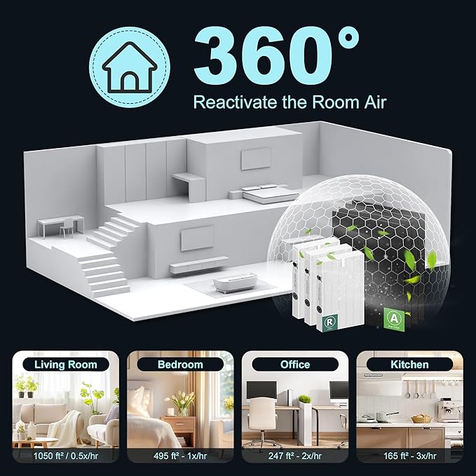 HPA300 HEPA Filter Replacement for Honeywell HPA300 Series Air Purifiers HPA300, HPA300VP, HPA304, HPA3300, Replace HRF-R3 (3 Ture HEPA R Replacement Filter + 4 Activated Carbon Pre-Filter) by Funmit