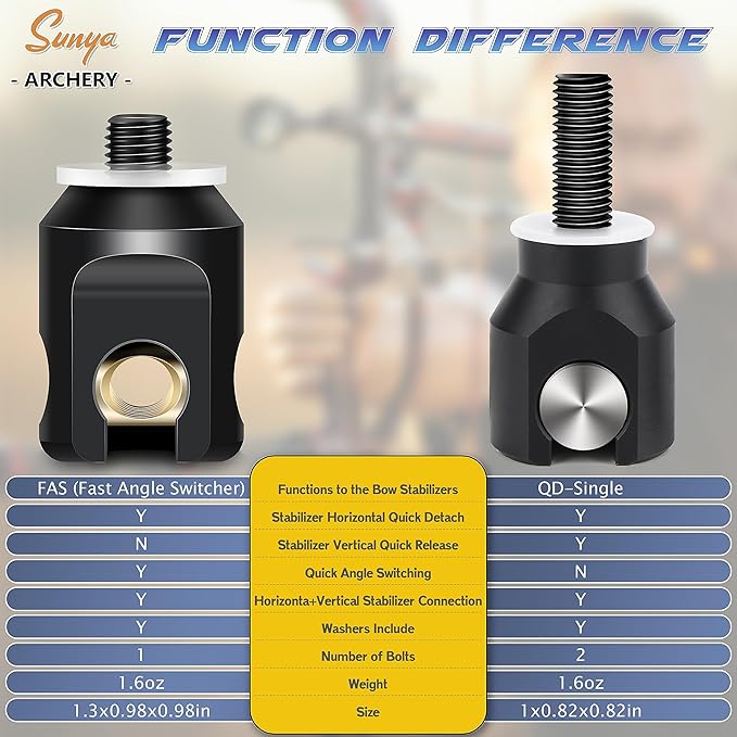 SUNYA Archery Bow Stabilizer for Compound Bow, Carbon Fiber Body Flexible Core, Damping System and Weights Kit, 8",10",12" 15" in Expedition Series