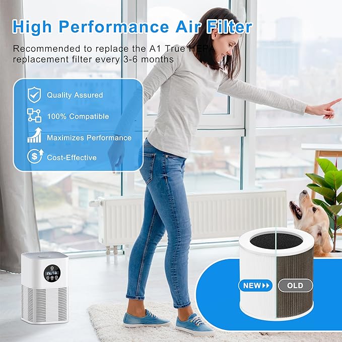 A1 Replacement Filter Compatible with VEWIOR Air Purifier HQSC-50, HQKJ-80, AMEIFU AP01W, KOIOS HQKJ-50 Air Pur ifier, 3-in-1 H13 True HEPA Air Cleaner Filter