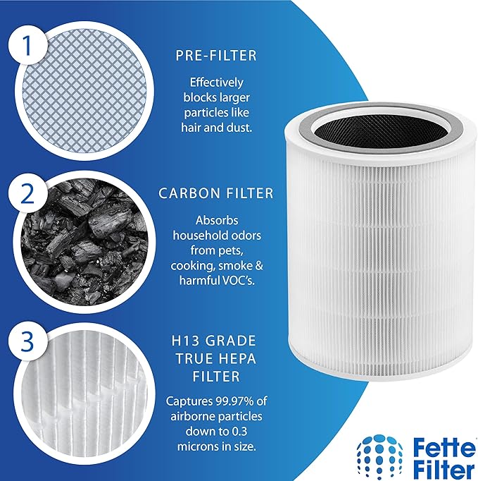 400S 3-Stage Replacement H13 True Hepa Filter Compatible with Levoit Core 400S Smart Air Purifier (white & red) and PlasmaPro 400S Smart Air Purifier Part # Core 400S-RF/LRF-C401S-WUS