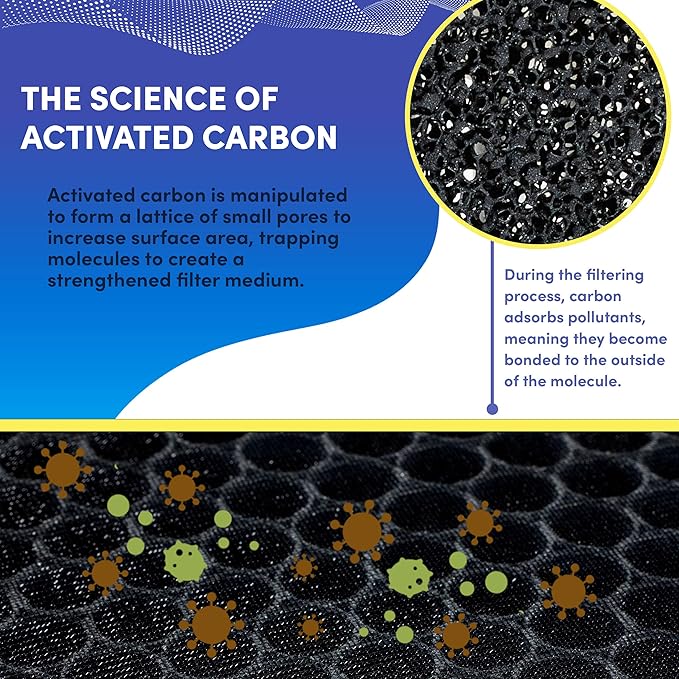 Veva HEPA Filter Replacements Compatible with Medify MA-40 Home Air Purifier - Captures 99.97% of Particles, 3-in-1 Replacement Filters, Honeycomb Carbon, Charcoal Activated Cleaner