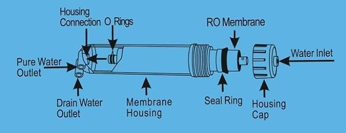 Geekpure 50 GPD Reverse Osmosis RO Membrane Replacement -NSF Certificated - Image 8