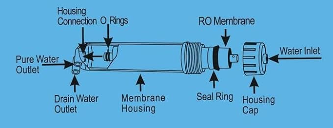 Geekpure Reverse Osmosis RO Membrane 100 GPD Water Filter Replacement-NSF Certificated (1)