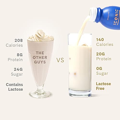 Iconic Protein Drinks, Vanilla Bean (12 Pack) - Sugar Free & Low Carb - 20g Grass Fed Protein - Lactose Free, Gluten Free, Non-GMO, Kosher - Keto Friendly Protein Shakes-FlexoryFit