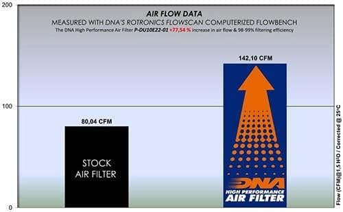 DNA High Performance Air Filter Compatible - Image 4