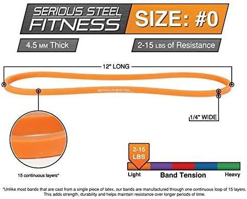 Serious Steel Fitness 12 inch Resistance Band - Deadlift & Hip Band for Glute Activation & Dynamic Warm Up-FlexoryFit