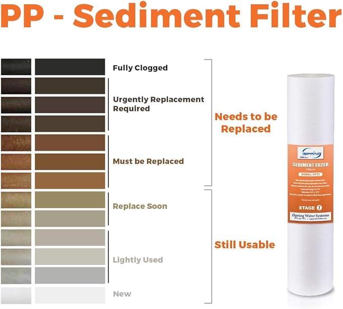 iSpring FP25B High-Capacity 20” x 4.5” Sediment Water Filter Cartridge, 5 Micron Replacement