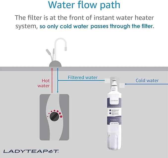 F-2000 Water Filter, Compatible With InSinkErator F-2000, F-1000, Water Filter Replacement (4 Pack)