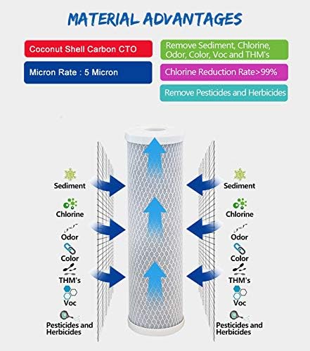 IPW Industries Inc. | 4-Pack WaterPur (CCI-10-CLW) Activated Carbon/Carbon Block Filter for Reverse Osmosis Water Filter Replacement & Water Purifier