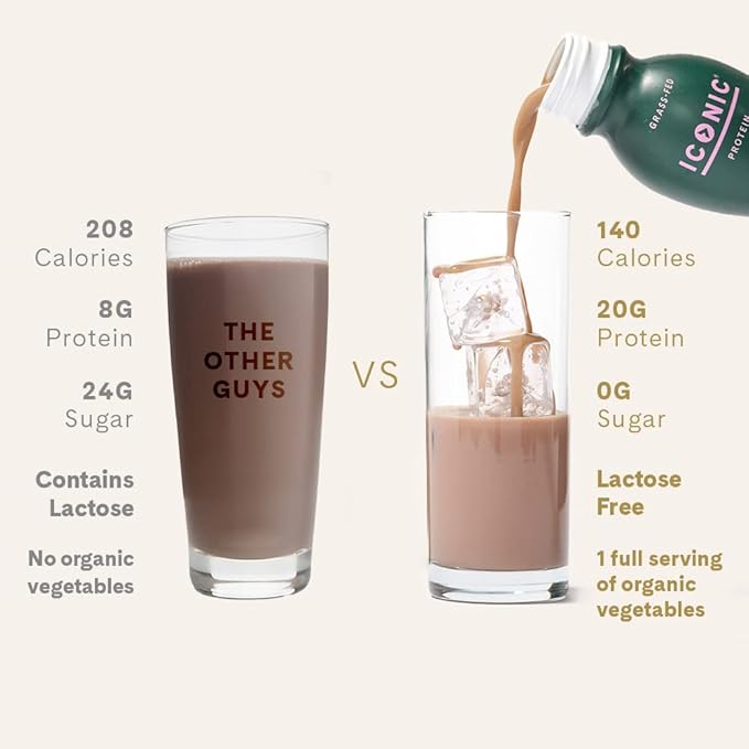 ICONIC Protein Shake, Cacao + Greens (12 Pack) – 20g Grass-Fed Protein Drink – Low Carb, Sugar Free, Keto Friendly – Lactose Free, High Protein Snack or Meal Replacement Shake-FlexoryFit
