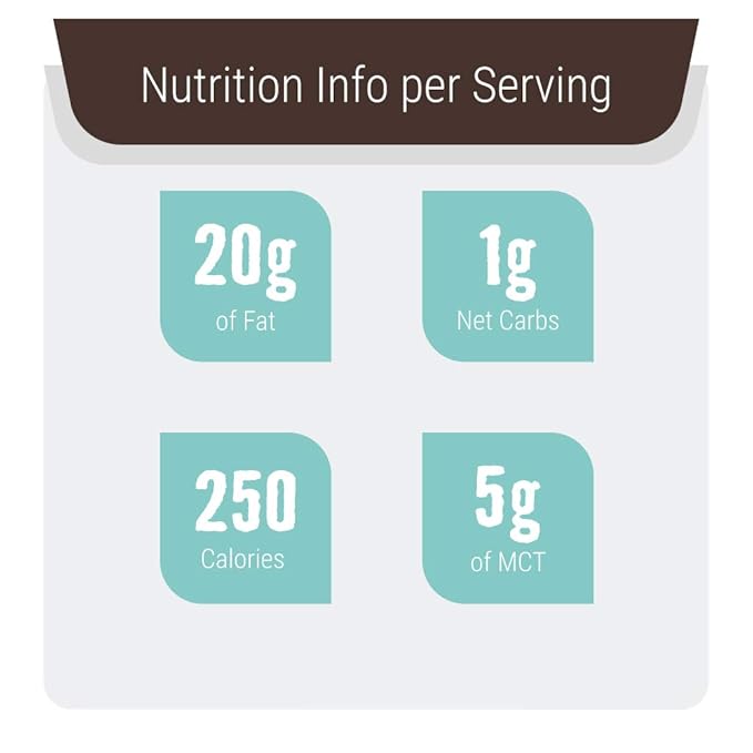 Keto Meal Replacement Shakes, Chocolate, 2lbs, Low Carb Keto Protein Shake Mix, MCT Powder, Grass Fed Hydrolyzed Collagen Peptides, Keto Breakfast Shake, 20g Fat, 14g Protein, 1 Net Carb, Zero Sugar-FlexoryFit