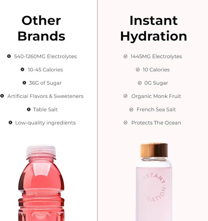 Instant Hydration Electrolytes Powder Packets - Watermelon Electrolyte Drink Mix - Zero Sugar - Keto, Vegan, Gluten-Free, Non-GMO - Boost Recovery, Brain Health, Muscle & Tissue Support- 30 Sticks-FlexoryFit