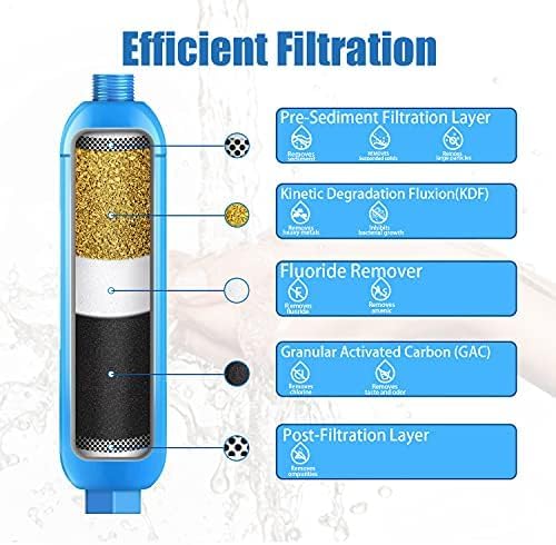 4 Packs of RV Inline/Marine Water Filter With Flexible Hose Protector, NSF Certified, Dedicated for Gardening, RVs, Campers, Trailer, Compatible with 40043 KDF Filter