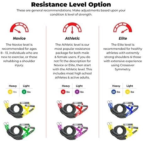 Crossover Symmetry Shoulder System Includes Two Sets of Resistance Bands Attachments Training Guide Exercise Chart Online Workouts for Home Fitness Rehab Rotator Cuff Exercises-FlexoryFit
