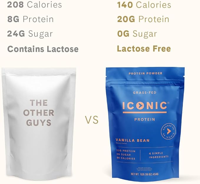 ICONIC Protein Powder, Vanilla Bean - Sugar Free, Low Carb Protein Powder - Lactose Free, Gluten Free, Non-GMO - 20g Grass Fed Whey & Casein Protein - Keto Friendly, 1 lb Pouch (18 Servings)-FlexoryFit
