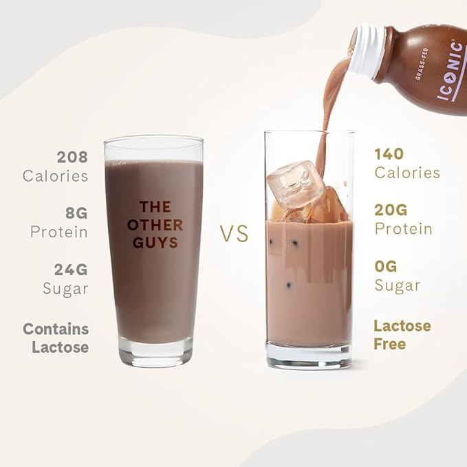 Iconic Protein Drinks, Chocolate Truffle (12 Pack) - Sugar Free & Low Carb - 20g Grass Fed Protein - Lactose Free, Gluten Free, Non-GMO, Kosher - Keto Friendly Protein Shakes-FlexoryFit