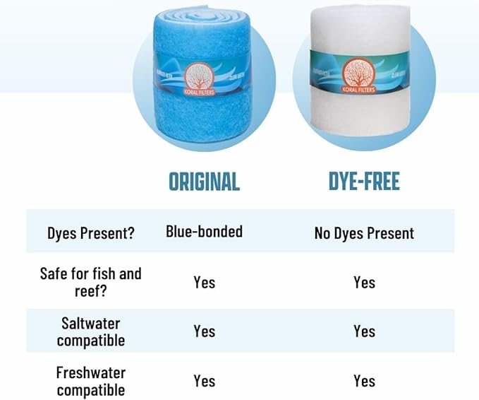 Premium Aquarium Filter Media Pad - Cut-to-Fit Roll, Fresh and Saltwater Safe, Blue & Dye-Free Options, Made in USA (Blue Bonded, 12"x120" (10 ft) x0.75)
