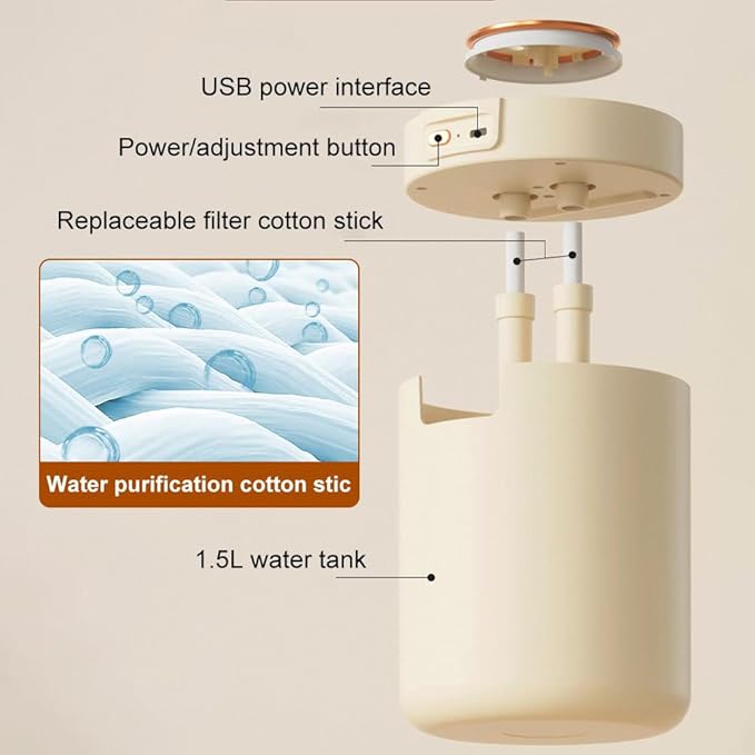 Mini Humidifier with Night Light, 1.5L Dual Channels Mist Humidifier, Auto Shut Off USB Desktop Humidifier for Bedroom Office Car
