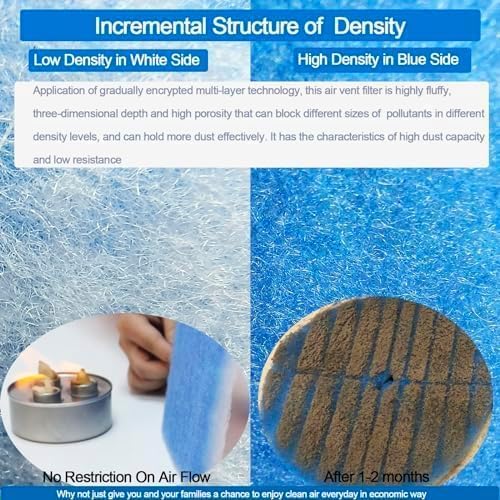 Air Vent Filters, 16" x 90" Cut to Fit Air Filter Material (50+ Filters),MERV 8 Triple Electrostatic Vent Filter for AC, HVAC Furnace, Grilles and Mobile Home with Adhesive 48PCs Hook Tape