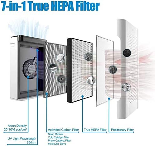 Airthereal Replacement True HEPA Filter for Pure Morning APH260 Air Purifier (2-Pack)