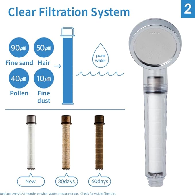 BODYLUV Pure Filter - Replacement Cartridge for Shower Head (3EA, 3.00, Count)