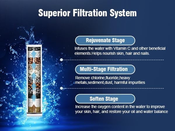 2-Pack Shower Filter Replacement for Diiwet Handheld Shower Head- Water Softener Filter Cartridge for Hard Water - Remove Chlorine and Heavy Metals