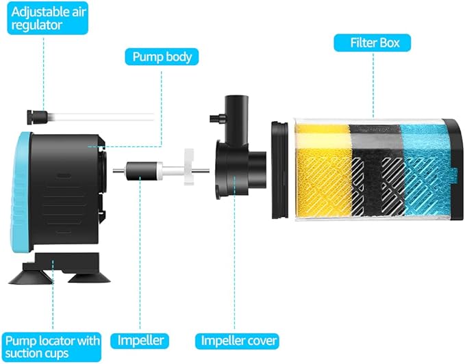Kulife Aquarium Filters – 3-Stage Aquarium Filter in-Tank Filter Internal Filter Fish Tank Filter Turtle Filter for 70-100 Gallon Fish Tanks with Dual Water Outlet and Aeration