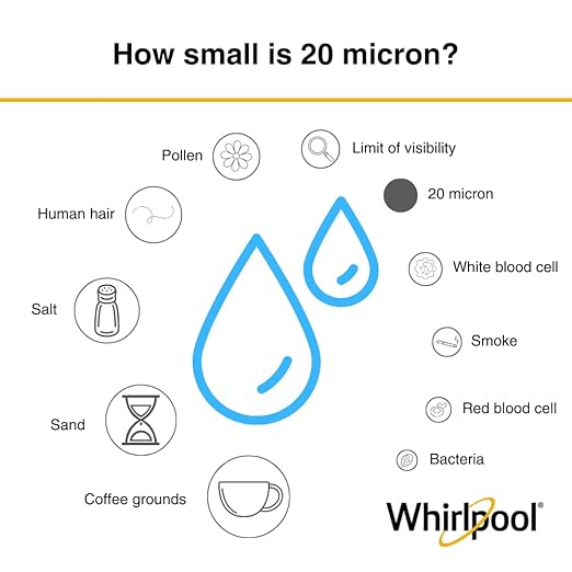 Whirlpool WHKF-WHPLBB Whole House Large Capacity Pleated Sediment Filter, NSF Certified 20-30 Micron Reduces Sand, Soil, Silt & Rust, Fits 4.5" Diameter Standard Home Water Filter Housings
